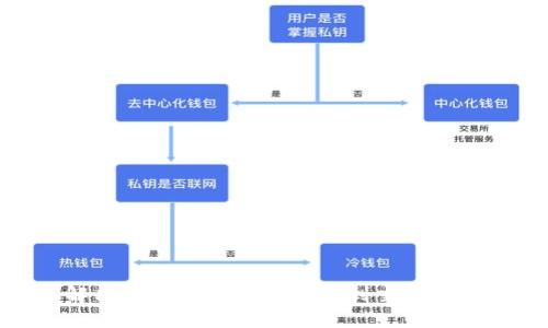 如何解决IM钱包EOS无法提到交易所的问题