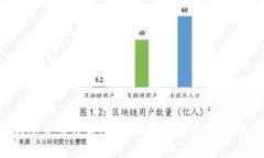 imToken转账费用详解：如何