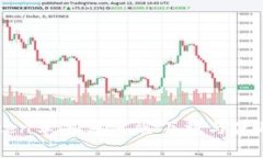 imToken苹果客户端下载与使