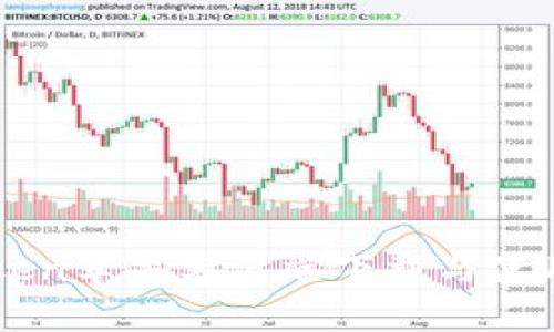 imToken苹果客户端下载与使用详解
