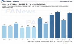 IM钱包TRX无法转出的原因及