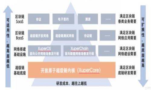 期货品种IM：解析与投资策略

IM期货, 期货投资, 期货市场/guanjianci

在金融市场上，期货交易作为一种高度专业的投资方式，越来越受到投资者的青睐。IM（铁矿石期货）作为期货品种之一，特别是在中国市场上颇具影响力。本文将深入探讨IM期货的基本概念、市场动态、投资策略以及风险管理，力求为投资者提供全面指导。

什么是IM期货？
IM期货，即铁矿石期货，是以铁矿石为标的资产的金融合约。标准化的合约允许买方和卖方在未来某一特定日期，以协议价格买入或卖出一定数量的铁矿石。这种期货合约的交易已在中国金融期货交易所和大连商品交易所等主要交易平台进行。

铁矿石作为一种重要的工业原材料，广泛用于钢铁生产。随着全球基础设施建设和工业化的加速发展，铁矿石的需求不断上涨。因此，IM期货不仅为钢铁生产企业提供了有效的原材料价格管理工具，同时也吸引了大量投资者的关注。

IM期货的市场动态
IM期货的市场波动与全球铁矿石行情紧密相关。国际市场上，巴西及澳大利亚是主要的铁矿石供应国，他们的生产和出口政策直接影响着铁矿石的价格和供应链。此外，国内需求的变化也是IM市场动态的重要因素。中国的钢铁产量、基础设施投资、以及环保政策等都会对IM期货的价格产生深远影响。

近年来，中国政府不断推进环保政策，限制高污染行业的发展，钢铁生产企业的开工率受到限制。由此导致铁矿石需求的不稳定，更加剧了期货市场的波动。此外，全球经济形势、地缘政治、气候变化等因素也可能影响IM期货的市场情况，投资者需要密切关注这些外部因素，以做出及时反应。

投资IM期货的策略
投资IM期货的策略可以分为短期交易和长期投资，根据投资者的风险偏好和市场分析选择合适的策略。

短期交易主要依赖于技术分析，通过对价格图表和技术指标的研究，寻找短期价格波动中的交易机会。投资者可以利用趋势线、移动平均线等技术工具，制定进出场策略，以获取短期交易利润。

长期投资则需要对基本面进行深入分析，包括全球铁矿石供应链的变化、国内外经济形势的波动等。通常情况下，长期投资者会选择在价格较低时买入，预期在市场回暖时卖出，从而实现资本的增值。

此外，投资者还应结合风险管理措施，如设置止损点、平仓策略等，以降低在市场波动中可能面临的损失。在投资的过程中，保持理性的判断能力和头脑冷静也是相当重要的。

IM期货的风险管理
在期货市场中，风险是无处不在的。IM期货的风险主要包括市场风险、流动性风险、信用风险以及操作风险等。有效的风险管理策略可以帮助投资者降低潜在的损失。

市场风险是指由于市场价格波动而导致的风险。投资者应设定合理的止损点，并制定清晰的交易策略，以应对不利的市场变化。流动性风险则是涉及期货合约在市场中买入或卖出时可能面临的困难，流动性不足可能导致无法以合理价格完成交易，因此选择流动性较好的合约进行投资是一个重要的考虑因素。

信用风险则与期货交易对手方的信用状况相关。虽然交易所通常提供了保证金制度来降低信用风险，但投资者仍需关注交易平台的信誉。操作风险则是由于人为错误或系统故障导致的损失，投资者应保持警惕，确保每一笔交易的正确性。

IM期货与股票投资的比较
IM期货与股票投资在很多方面具有不同之处。首先，从投资标的来看，IM期货是基于商品的金融合约，而股票投资则是对公司权益的持有。一般来说，期货市场的波动性较大，投资者需要具备更强的风险承受能力。

其次，从交易机制来看，IM期货一般采用保证金交易，即投资者可以使用杠杆进行交易。这一特点虽然可以放大收益，但同样也会增加潜在的损失。相对而言，股票投资通常不涉及杠杆，投资者完全依赖自身的资本进行交易。

综合来看，IM期货适合于追求高风险高回报的投资者，而股票投资则更适合于风险接受程度较低的投资者。投资者在选择适合自己的投资品种时，应当充分评估自身的风险偏好和投资目标。

IM期货投资的未来趋势
随着中国经济的发展与结构升级，IM期货的市场需求将持续增长。未来，IM期货将面临更多的投资机会和挑战，投资者需要不断学习和适应市场变化。

技术分析和大数据分析将在IM期货投资中发挥越来越重要的作用。通过对大量历史数据的分析，投资者可以制定出更为准确的市场预测，进而提高交易的成功率。同时，市场上的金融科技公司也可能会提供更多创新型的交易工具与策略，助力传统的期货投资方式转型升级。

此外，环保政策的持续推进将对IM期货市场产生深远影响。随着全球对可持续发展与环保的关注度提高，铁矿石的生产与消费方式可能会迎来新的变革，投资者需紧跟政策与市场动态，以把握新机遇。

结语
IM期货作为期货市场的重要组成部分，为投资者提供了丰富的投资机会与风险管理工具。在参与这一市场时，投资者应具备扎实的市场基础知识、清晰的投资策略、有效的风险控制手段。通过不断的学习与实践，投资者可以在IM期货市场中实现资本的有效增值。

---

## 相关问题

### 1. IM期货投资的适合人群是谁？
### 2. 如何选择合适的IM期货合约？
### 3. IM期货的价格影响因素有哪些？
### 4. 投资IM期货时常见的错误有哪些？
### 5. 使用技术分析工具进行IM期货交易的有效性？

如需对以上问题逐一深入探讨，我将为您详细解答。