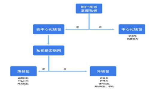 如何快速下载安装imToken钱包：一步一步图文指南