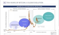 比特币存入钱包能否生息