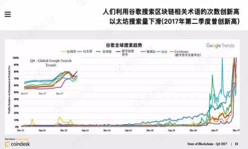 

如何在imToken中添加XCH（Chia）币: 完整指南