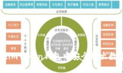 如何在imToken钱包中安全转
