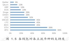 IM应用试玩：提升用户体验