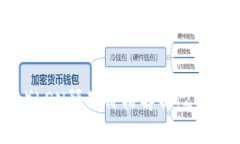 IM钱包（IM Wallet）LON预期价