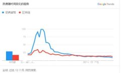  如何在im钱包中充值TRX：