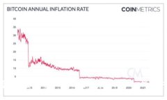 : ImToken支持的加密货币一