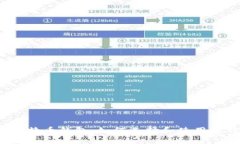 全面解析比特币钱包：如