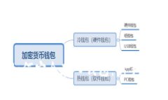 USDT如何安全存入钱包：新