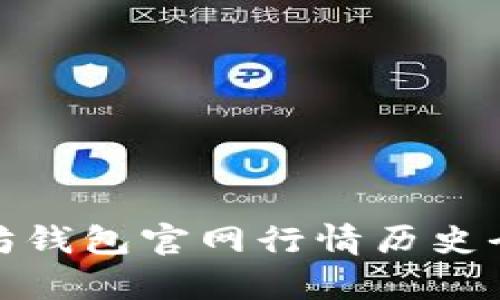 : 以太坊钱包官网行情历史全面分析