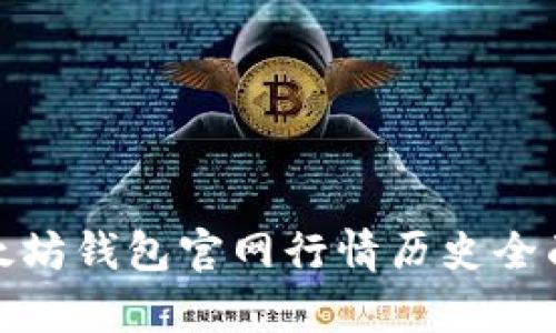 : 以太坊钱包官网行情历史全面分析