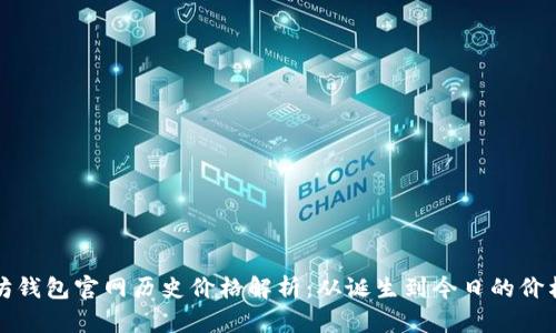 以太坊钱包官网历史价格解析：从诞生到今日的价格变迁