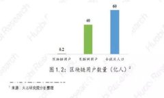 2023年最佳比特币在线钱包