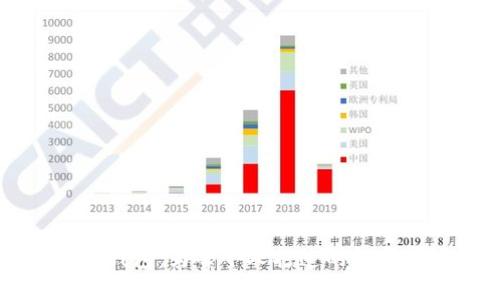 区块链老百姓钱包：为每个人打造的数字资产管理工具