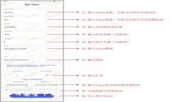 如何安全下载USDT钱包并妥