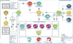 区块链钱包投资价值解析