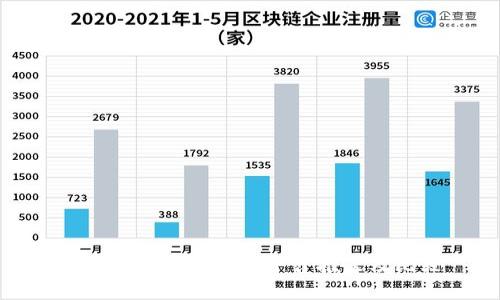 最好的区块链钱包平台推荐及比较