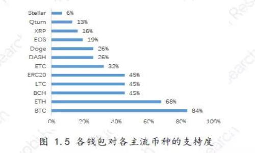 以太坊钱包交易处理全指南：如何安全高效地管理你的数字资产