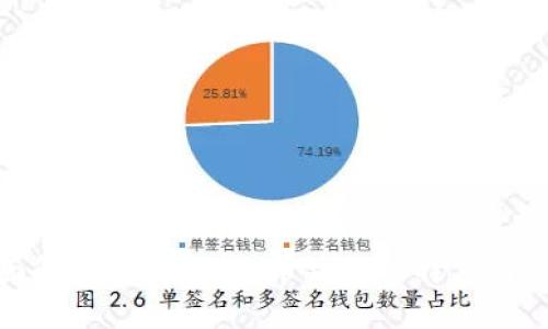全面解析：猎豹比特币钱包的特点与优势
