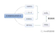 库神冷钱包能否存放USDT？