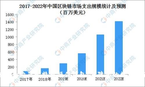 如何选择和购买比特币硬件钱包：保障您的数字资产安全