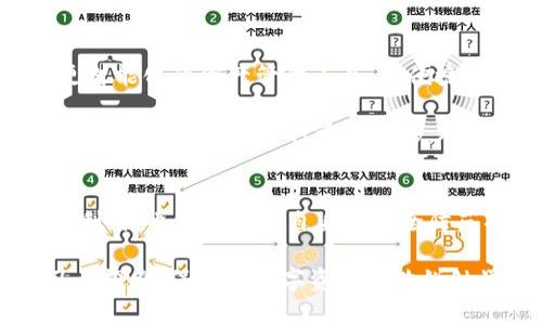   IM七Token钱包：如何安全管理你的数字资产 / 

 guanjianci IM七Token, 数字钱包, 区块链 /guanjianci 

IM七Token钱包简介
随着数字货币的迅猛发展，越来越多的人开始意识到管理数字资产的重要性。而IM七Token钱包作为一种新兴的数字钱包，因其安全性和便捷性逐渐受到关注。此类钱包能够帮助用户高效地存储、接收和转账各种数字货币，从而提供一种安全且便于管理的解决方案。

IM七Token钱包的特点
IM七Token钱包的设计旨在满足用户对安全性和实用性的双重需求。首先，它采用了高级加密技术，以保护用户的资产不受网络攻击的侵害。这种采用先进技术的方式，让用户在面对可能的网络威胁时，更加放心。

其次，IM七Token提供了友好的用户界面，适合各种层次的用户，无论是数字货币的新手还是经验丰富的交易者，都能轻松上手。这样的设计不仅降低了使用门槛，还让用户在进行交易时能够更加快速便捷。

如何安全使用IM七Token钱包
虽然IM七Token钱包本身具备高度的安全性，但用户在使用时亦需注意一些基本的安全措施。首先，用户必须确保自己的设备，例如手机或电脑，安全无虞，防止病毒或恶意软件的入侵。定期更新操作系统和应用程序，能够最大限度地减少潜在的安全风险。

其次，IM七Token钱包提供了多重验证机制，让用户在进行重要操作时必须进行身份验证，进一步提高了账户的安全性。因此，用户需合理设置密码，并选择复杂易记的组合，避免被他人轻易猜测。

IM七Token钱包的优势与应用场景
IM七Token钱包不仅在安全性方面表现突出，其许多实用功能也令用户倍感方便。首先，该钱包支持多种数字货币的存储，用户可以将多种不同的资产集中在一个钱包中，方便管理。这种多功能的整合特点对于那些涉足多种数字货币的用户来说尤为重要。

在实际应用场景中，IM七Token钱包不仅适用于个人用户，也非常适合小型企业。企业可以利用该钱包接收客户的加密货币付款，同时管理公司的数字资产，提升资金周转效率。在数字经济日益繁荣的今天，这对很多商家而言，是一个重要的竞争优势。

IM七Token钱包的未来展望
随着区块链技术的不断发展，IM七Token钱包也在不断更新迭代。未来，IM七Token钱包可能会增加更多的功能，比如更智能化的资产管理工具，更便捷的交易体验，以及更加灵活的支付方式。这些新功能将会进一步提升用户体验，为用户的数字资产保驾护航。

同时，IM七Token钱包将继续加强与其他区块链项目的合作。在未来的发展中，钱包的互操作性将更加重要，使得不同钱包之间能无缝进行资产转移，从而打破数字资产管理的壁垒。

结语
IM七Token钱包以其安全性、便捷性以及多功能性，在数字资产管理领域中展现出广阔的前景。用户在体验其带来的便利时，也不能忽视自身的安全防范措施。只有将安全和便捷有机结合，才能在这个飞速发展的数字经济时代中掌控自己的资产，迎接未来的挑战与机遇。

因此，选择IM七Token钱包，不仅是选择一种工具，更是选择了一种充满安全感的生活方式。鼓励每一位用户，不断学习与探索，保持对数字资产的敏锐触觉，以便在投资与运营中都能够游刃有余。