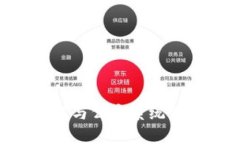 探索Tokenim如何与公安系统