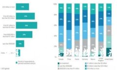 探讨钱包与区块链的深度