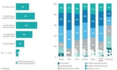 TokenIM手机登录方法：一步