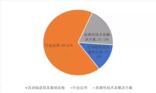 Mobi比特币钱包的全面解析：安全性、易用性与多功能性