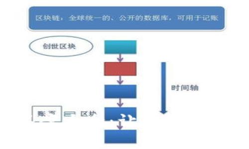 Tokenim测评答案大全：让你轻松掌握区块链知识