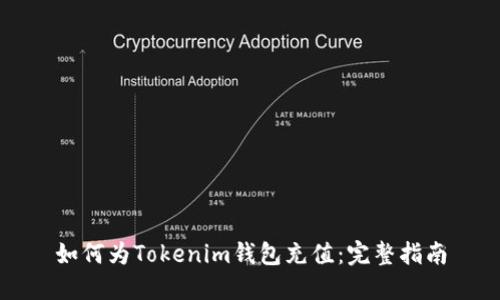 如何为Tokenim钱包充值：完整指南