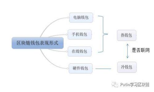三星S10韩版手机如何支持区块链钱包功能