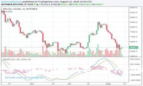 换设备如何登录Tokenim钱包：详尽步骤与注意事项