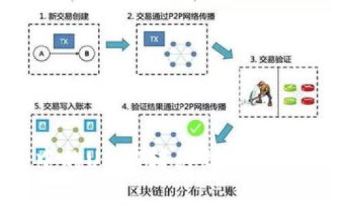 如何将TP钱包中的USDT转移到币安交易所？详细指南