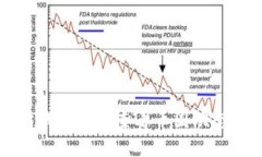 以太坊钱包如何查看币圈