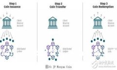 如何使用Tokenim以太坊钱包