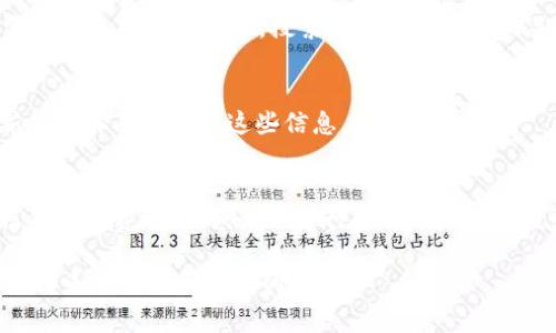 在区块链领域，找到某个代币（token）的合约地址是非常重要的，它可以帮助用户确认代币的真实性、获取相关信息以及进行交易。以下是找到tokenim合约地址的几种常见方法：

1. 官方网站
首先，访问tokenim的官方网站。在很多情况下，项目方会在官网上公布代币的合约地址。通常，这个信息会在首页、关于我们或者常见问题栏目中列出。

2. 区块链浏览器
使用区块链浏览器也是查找tokenim合约地址的有效方法。比如对于以太坊上的代币，你可以使用Etherscan.io等搜索引擎，通过输入代币名字或者相关项目名称进行搜索。在搜索结果中，你应该能够找到该代币的合约地址相关的信息。

3. 社交媒体和社区论坛
在社交媒体平台（如Twitter、Reddit、Telegram等）和社区论坛（如Bitcointalk）上查找相关信息也很有帮助。项目方、开发者或其他投资者可能会在这些平台上讨论项目和提供代币合约地址。

4. 加入社区
如果peer-to-peer (P2P) 交易平台或去中心化交易所（DEX）上出现了该代币，通常这些平台会列出该代币的合约地址。加入项目的官方社群或论坛，比如Discord或Telegram，可以让你获取到最新的信息和更新。

5. 钱包应用
许多钱包应用（如MetaMask、Trust Wallet等）允许用户直接搜索代币，并提供合约地址。你只需在钱包中添加代币，搜索名称即可找到相关的合约信息。

6. 代币发布的公告
此外，某些项目在其代币发行或上线的公告中，也会明确标注合约地址。监控项目的新闻稿和更新能让你及时获取这些信息。

注意事项
在查找代币合约地址时，务必确保所获取信息的来源是可靠的，以避免潜在的诈骗风险。对于任何代币投资，建议或务必进行详细的尽职调查，以确保你的选择是明智的。

通过以上这些方法，你可以很容易找到tokenim的地址。不过，始终要小心网络诈骗，确保任何信息都来自官方和可信的渠道。