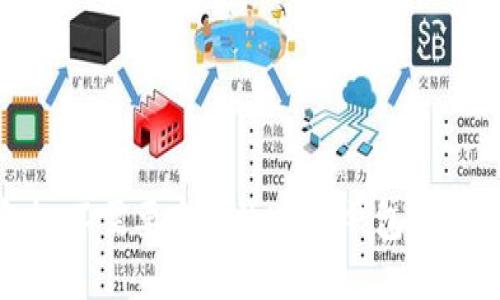 如何选择安全、不需要实名的USDT钱包：用户指南与推荐