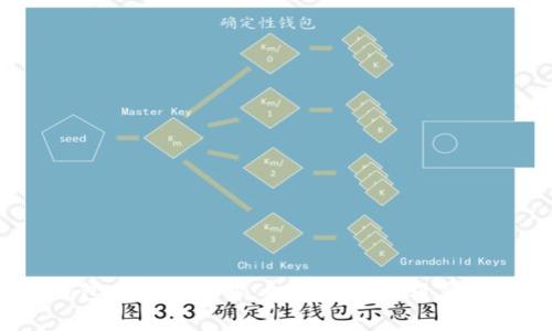 USDT转钱包手续费详解：如何选择最划算的转账方式