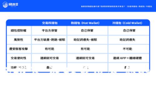 2023年最佳比特币钱包推荐：选择最适合你的数字资产存储解决方案