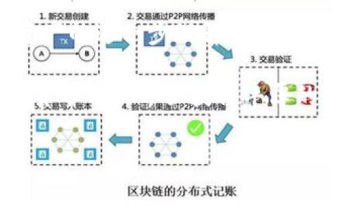 如何将BCD转移到TokenTokenim钱包

在数字货币交易逐渐普及的今天，了解如何将不同类型的币种转移到钱包中显得尤为重要。无论是投资还是日常交易，拥有一个安全、便捷的钱包都是必要的。而TokenTokenim钱包以其安全性和用户友好的界面，受到了许多用户的青睐。如果您想将BCD（比特币钻石）转入TokenTokenim钱包，本文将详细指导您完成此操作。

第一步：准备工作

在开始之前，请确保您已经拥有以下几个重要元素：

ul
    listrongTokenTokenim钱包账号：/strong如果您还没有钱包，需要下载安装TokenTokenim应用，注册并创建一个钱包账户。/li
    listrongBCD的来源：/strong确保您已在其他交易平台或钱包中拥有BCD，以便可以将其转出。/li
    listrong基本的加密货币知识：/strong了解如何进行简单的交易，熟悉钱包地址等基本概念。/li
/ul

第二步：获取您的TokenTokenim钱包地址

在将BCD转入TokenTokenim钱包之前，您需要获取您的钱包地址。这个地址是您接收BCD的唯一标识符。

ol
    li打开您的TokenTokenim钱包应用，并登录您的账户。/li
    li在主界面上，找到“接收”或“收款”选项，点击进入。/li
    li系统将显示您的钱包地址，通常是以字母和数字组合的长串字符。/li
    li为确保地址的正确性，您还可以选择二维码，使用另一设备进行扫描。/li
/ol

第三步：将BCD转出

现在您需要从原先的交易平台或钱包将BCD转出。以下步骤可以帮助您完成这一过程：

ol
    li登录到您的BCD存储平台，比如交易所或其他钱包。/li
    li找到“转出”、“提币”或相关选项，选择BCD作为转出币种。/li
    li输入您在TokenTokenim钱包中获取的钱包地址，务必核对无误。/li
    li设置您希望转出的BCD数量。/li
    li若平台要求，请输入交易密码或二次验证，确认交易。/li
/ol

转账的确认时间和费用会根据网络拥堵情况和平台的不同有所差异，请耐心等待。

第四步：确认BCD是否到账

在完成转账后，您可以在TokenTokenim钱包中确认BCD是否到账：

ol
    li返回TokenTokenim钱包Accueil页面。/li
    li查看您的资产列表，寻找BCD。/li
    li点击进入BCD详情页面，确认应到账的数量是否正确。/li
/ol

如长时间没有到账，您可以通过交易平台查询交易状态，了解转账的进度。

注意事项

在整个转账过程中，有一些注意事项需要格外留意：

ul
    listrong确认钱包地址：/strong确保您选择的地址是TokenTokenim钱包的地址，任何错误都可能导致资产丢失。/li
    listrong转账金额：/strong了解每笔交易的最低转出金额和手续费，以免造成不必要的损失。/li
    listrong时间预估：/strong在高峰时段，转账可能会云延迟。通常情况下，1-3次确认后资产会到账。/li
/ul

总结

将BCD转进TokenTokenim钱包的过程并不复杂，但需要用户细心操作。确保信息的准确性，耐心等待确认，您便可以顺利完成转账。同时，随着对加密资产的进一步理解，您会发现转账过程中的每一个步骤都变得更加得心应手。

拥有TokenTokenim钱包后，您可以愉快地管理并使用您的BCD，同时也能探索更多数字货币的乐趣。记得多关注市场动态，抓住投资时机，祝您在加密货币的世界里获得丰厚的收益！

TokenTokenim钱包, BCD转账, 加密货币管理/guanjianci