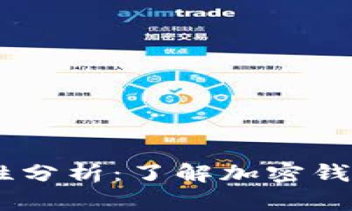 Tokenim 1.0 安全性分析：了解加密钱包的安全特点与风险