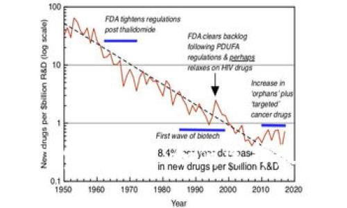 冷钱包转账USDT费用详解：如何选择最优方式节省成本