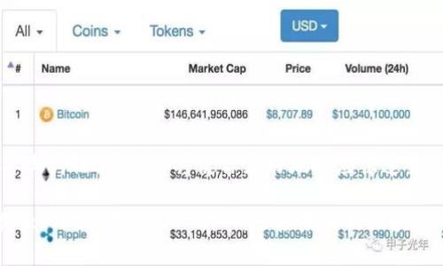   Tokenim 认领 DOT：如何快速获取和管理你的 Polkadot 代币 / 

 guanjianci Tokenim, DOT, Polkadot /guanjianci 

什么是 Polkadot？
Polkadot 是一个创新的多链区块链平台，旨在实现不同区块链之间的互操作性。作为一种新兴的区块链技术，Polkadot 允许不同的区块链（称为平行链）在一个共同的生态系统中进行有效的通信和数据交换。这种架构的设计理念旨在提升区块链的扩展性和灵活性，从而推动行业的整体发展。

Tokenim 的作用
Tokenim 是一个专为 Polkadot 生态系统开发的钱包和代币管理工具。它为用户提供了一种简单、安全的方式来持有、管理和交易各类 криптовалюты，特别是 DOT 代币。借助 Tokenim，用户能够轻松认领 DOT，并有效跟踪其资产的价值变化。

如何认领你的 DOT 代币
认领 DOT 代币的过程相对简单，但仍需要关注一些关键步骤。无论你是新手还是有经验的用户，遵循下面的指导可以帮助你轻松完成操作。

步骤一：下载和设置 Tokenim 钱包
首先，你需要下载 Tokenim 钱包。可以访问其官方网站，以确保下载到安全的版本。安装后，打开应用并按照提示创建一个新账户。此过程可能需要设置一个强密码，并备份助记词以保护你的钱包。

步骤二：获取你的 DOT 代币
一旦你成功创建了钱包，就可以开始获取 DOT 代币。如果你已经在其他平台上购买或拥有 DOT，你可以通过向 Tokenim 钱包发送代币来实现认领。这通常需要你获取你钱包的地址并在其他平台上发起转账。

步骤三：了解 DOT 的使用与交易
认领了 DOT 之后，你可以选择持有、交易或投资这些代币。Polkadot 网络上的交易费用相对较低，使得用户能更方便地进行频繁交易。同时，DOT 代币可用于参与治理投票，帮助决定网络的未来发展方向。

使用 Tokenim 的优势
Tokenim 钱包不仅简洁易用，还有各种功能让用户能够更好地管理自己的资产。其安全性设计确保用户的代币不会受到威胁。此外，Tokenim 还经常更新，添加新特性以提高用户体验，使其在竞争中脱颖而出。

如何保障你的安全
在使用数字货币钱包时，安全性是一项重要考量。确保你的软件是最新版本，定期更改密码，并使用双重认证（如果支持）。备份助记词是非常关键的一步，这就是你恢复钱包的重要方式。

社区与支持
Tokenim 官方社区活跃，用户可以在论坛和社交媒体上与其他用户交流经验，寻求帮助。通过分享你的疑问与观点，你不仅能获得信息，还能帮助他人，进一步丰富社区的知识库。

结论
Tokenim 是一个优秀的工具，可以帮助用户轻松认领和管理他们的 DOT 代币。随着区块链技术的不断演进，掌握并利用这些技术将能够在未来的竞争中占据优势。无论你是新手还是投资者，了解如何使用 Tokenim，将为你在 Polkadot 生态系统中创造更多机会。

常见问题解答
为了帮助用户更好地理解 Tokenim 和 DOT，这里提供了一些常见问题和答案：

h4问：如何找到我的 Tokenim 钱包地址？/h4
在 Tokenim 应用程序中，你可以通过点击“接收”按钮来找到你的钱包地址。

h4问：我可以在 Tokenim 中管理其他代币吗？/h4
Tokenim 支持多种类型的代币管理，你可以在应用内查看支持的代币列表。

h4问：如果我丢失了助记词，我能恢复我的代币吗？/h4
如果没有助记词，你将无法恢复钱包，因此务必妥善保管。

综合性建议
在数字货币投资领域，了解市场和平台的动态是非常重要的。经常关注 Polkadot 和其他相关资产的新闻及更新，加入社区，参与讨论，这些都将使你更好地适应快速变化的环境。同时，谨慎投资，根据自身的财务状况做出决策，永远不要把所有资金都投入到单一资产中。

最后，愿每一位追求财富和创新的用户都能在 Polkadot 及其生态系统中获得成功与收益。通过有效的工具和策略，你能够最大化地利用 DOT 代币，迎接未来的区块链时代。