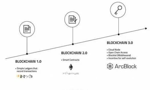 USDT冷钱包转账到账时间解析与注意事项
