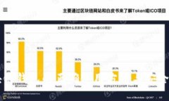 区块链钱包的正确使用方